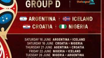 World Cup 2018 Group D betting tips