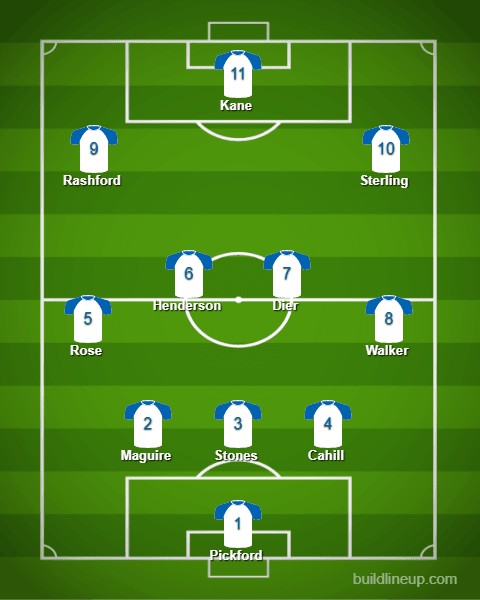 Predicted England World CUp 2018 line-up