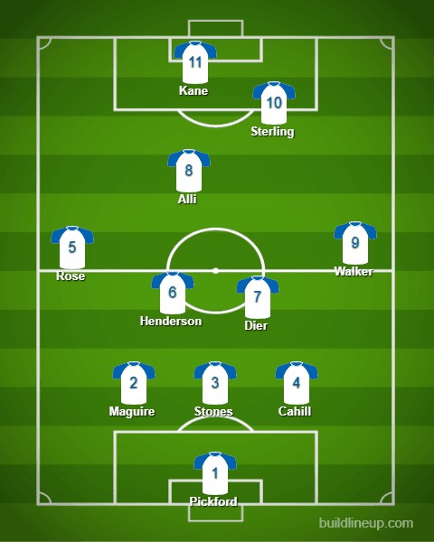 England 3-5-2 predicted line-up