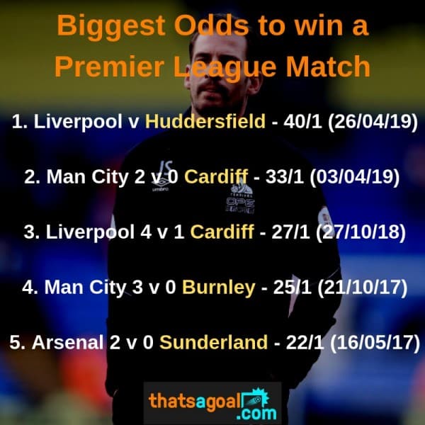 Huddersfield Biggest Odds Premier League Team in History