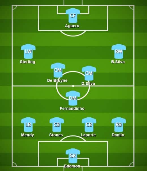 Man City predicted line-up vs Spurs