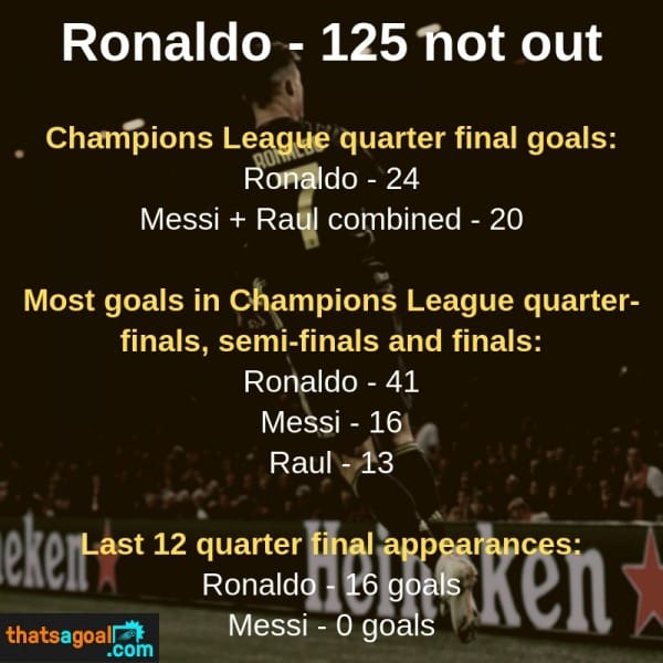 Ronaldo's goal stats Champions League