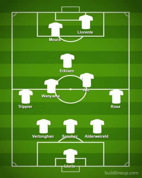 Tottenham predicted line-up vs Ajax