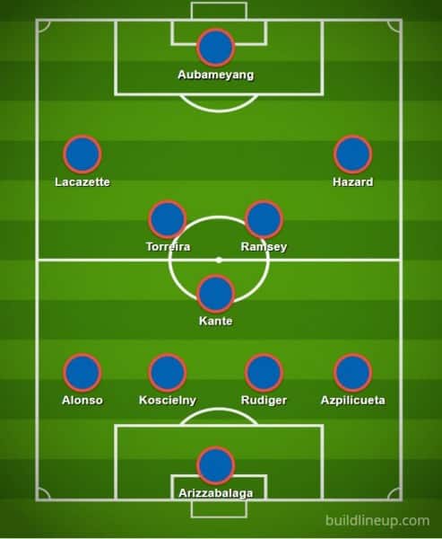 Arsenal v Chelsea combined 11