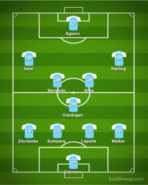 Man City line-up vs Brighton