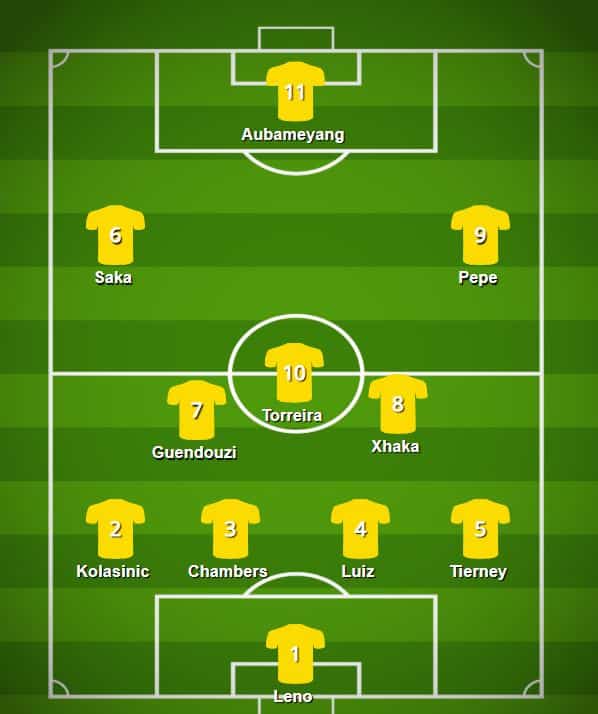 Arsenal starting line-up prediction