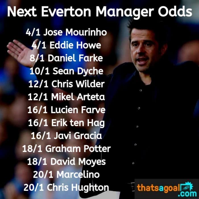 Next Everton manager odds