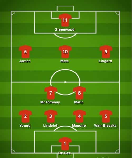 Manchester United Vs Arsenal Predicted Line Ups Today