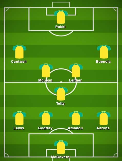 Norwich predicted line-up