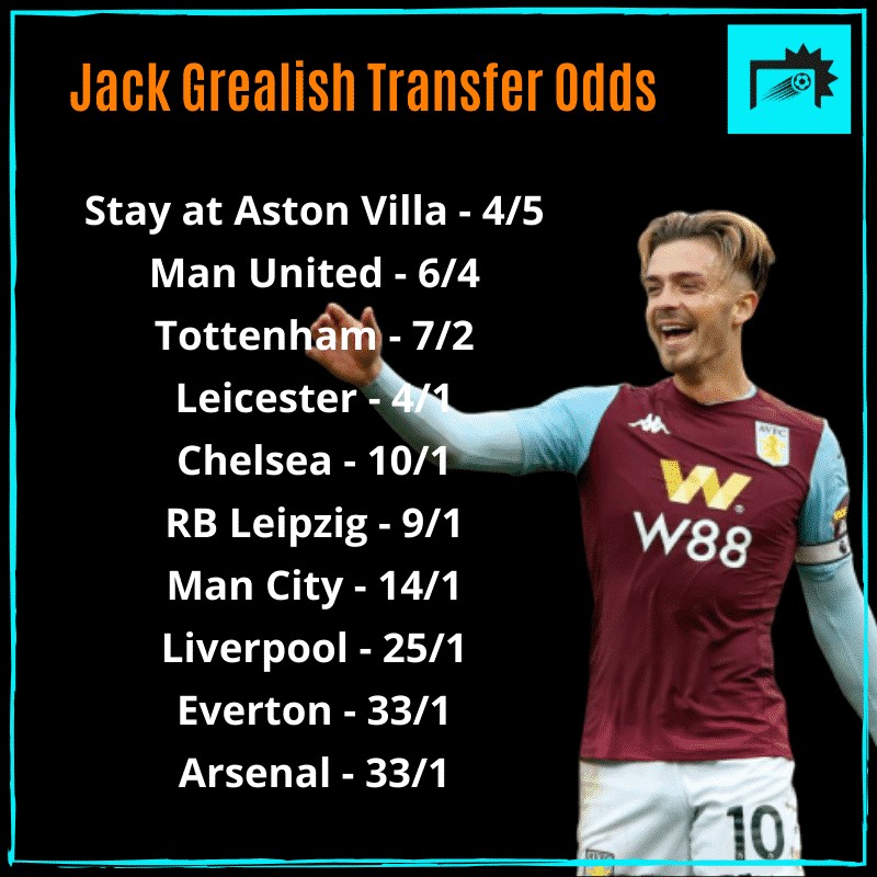 Jack Grealish next club odds