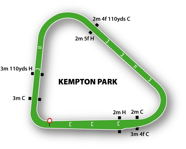 Kempton jumps map