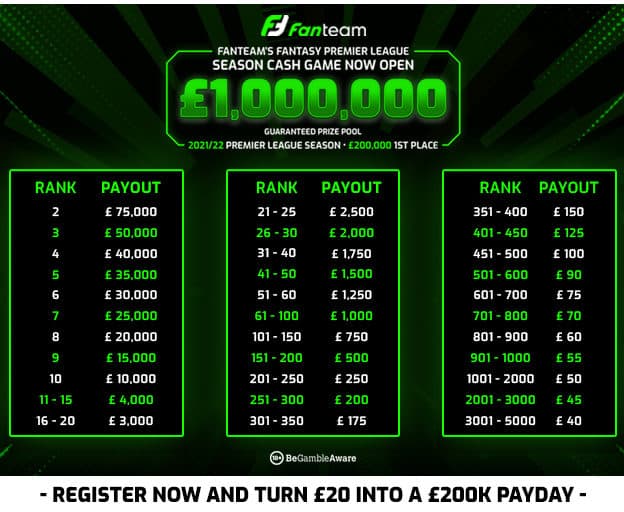Fantasy football cheap money leagues