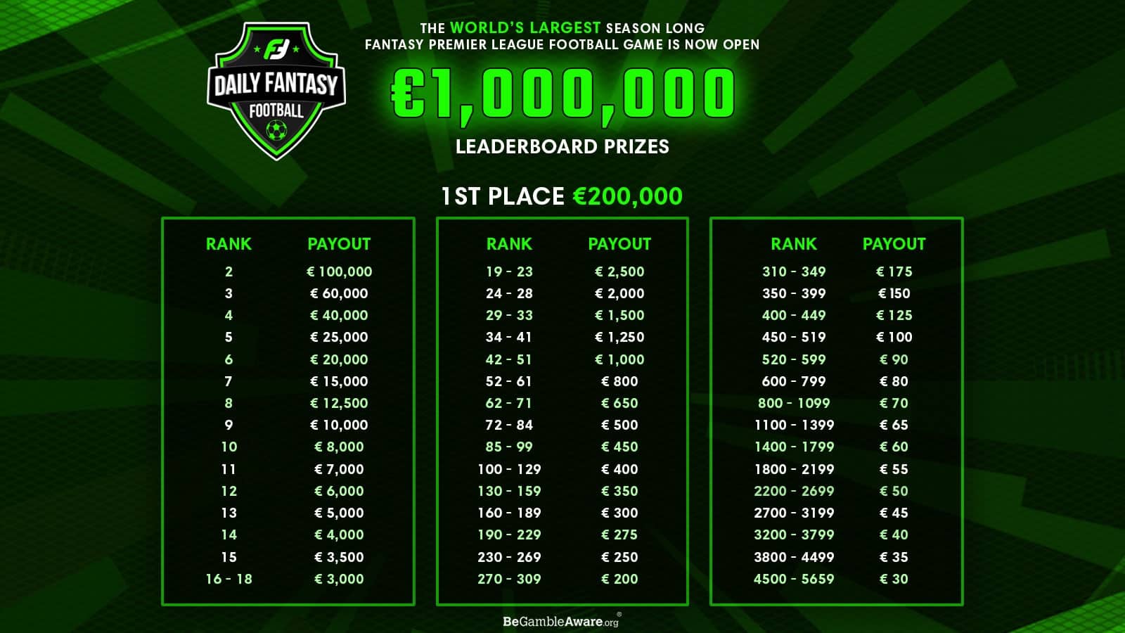 Fantasy Football Cash league 2020/21 The Best Prize League