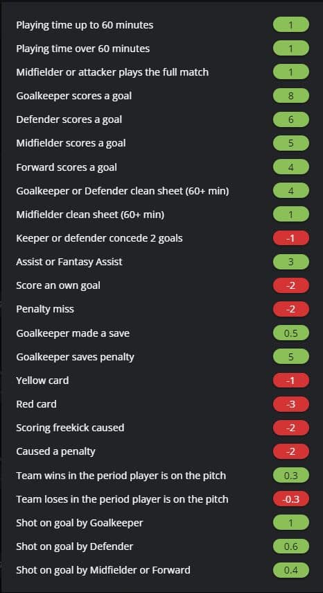 Fantasy Dual scoring system