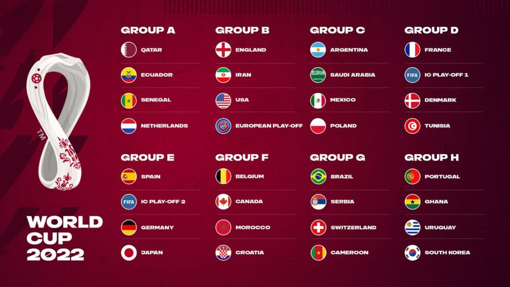 World Cup 2022 group draw