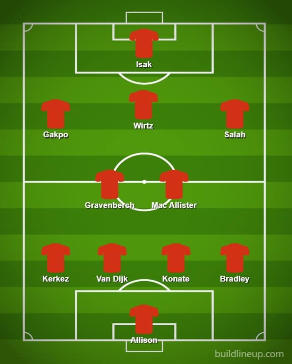 Liverpool's predicted starting 11