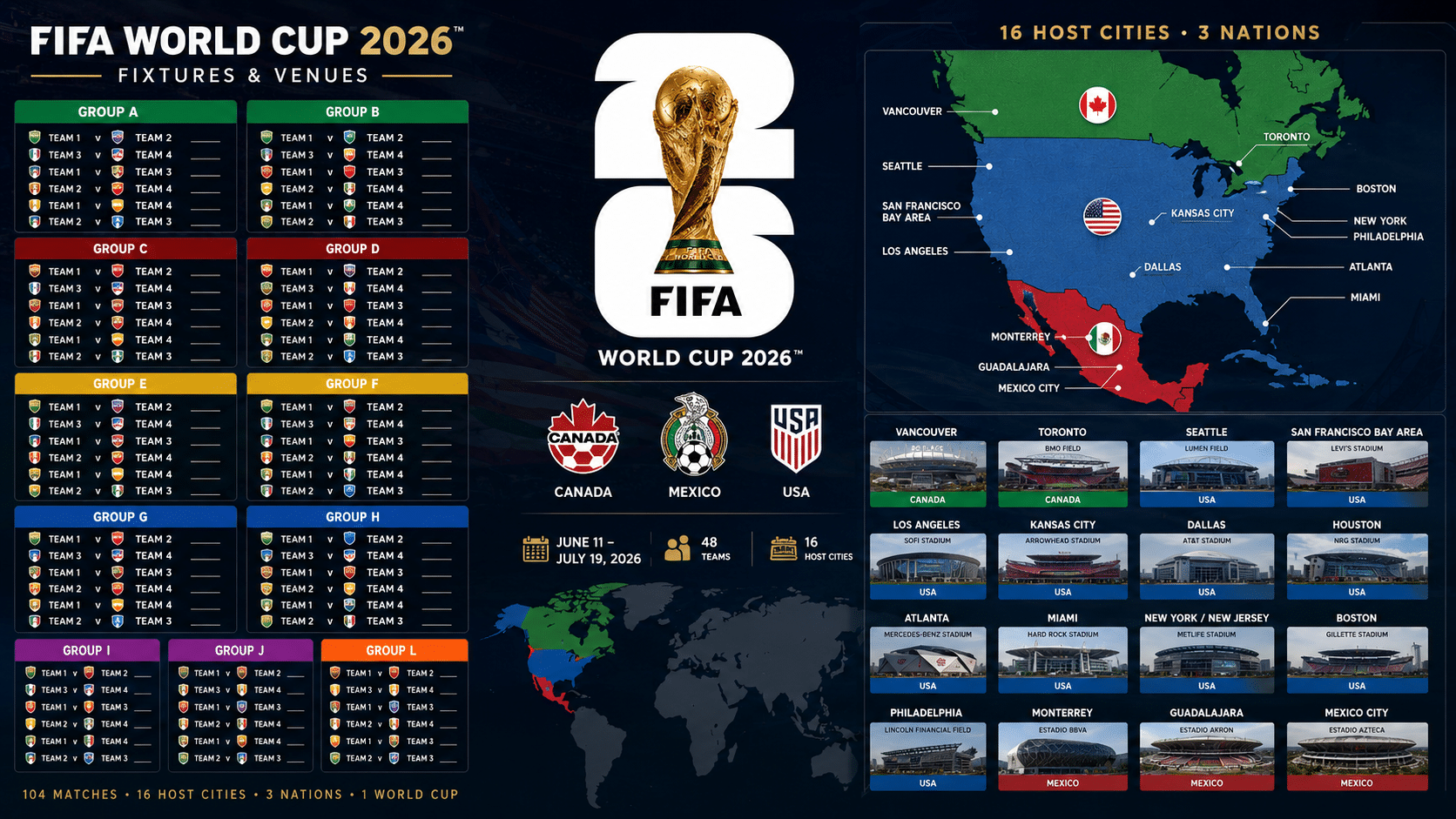 World Cup 2026 fixtures and venues