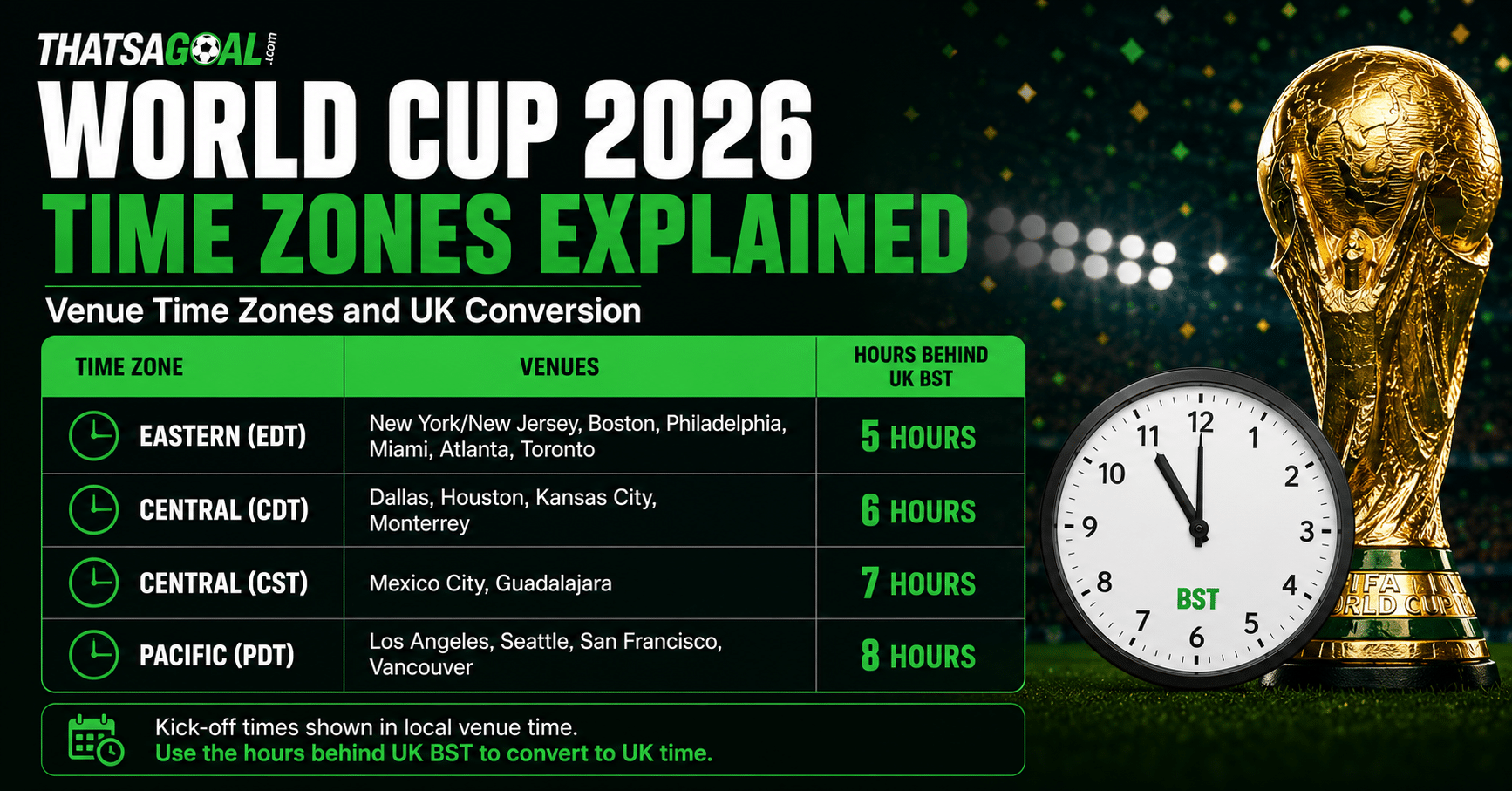 World Cup 2026 Fixtures Full Schedule Venues UK Times World Cup Kick Off Times UK Time Difference 1 