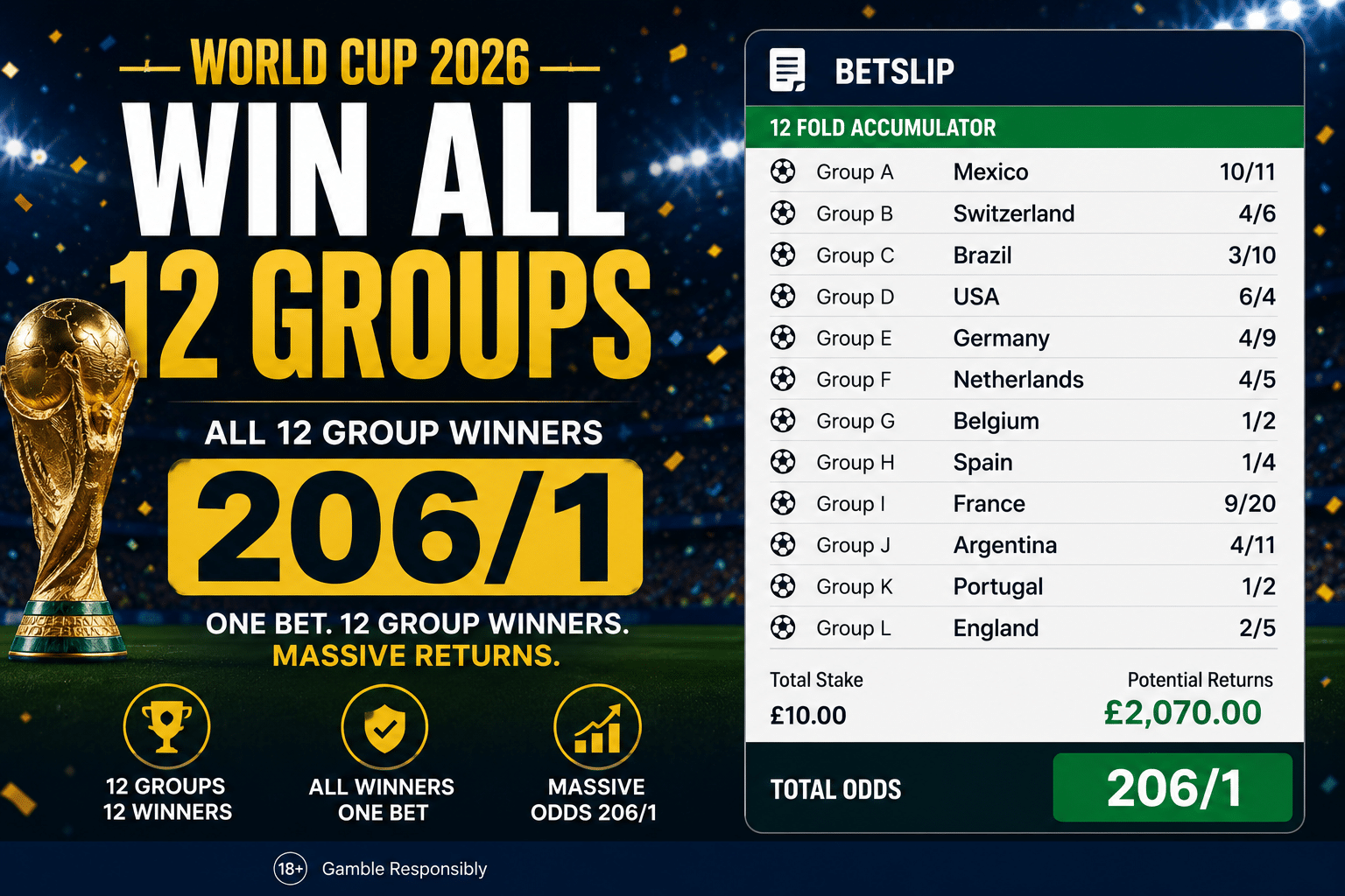 World Cup group winners accumulator