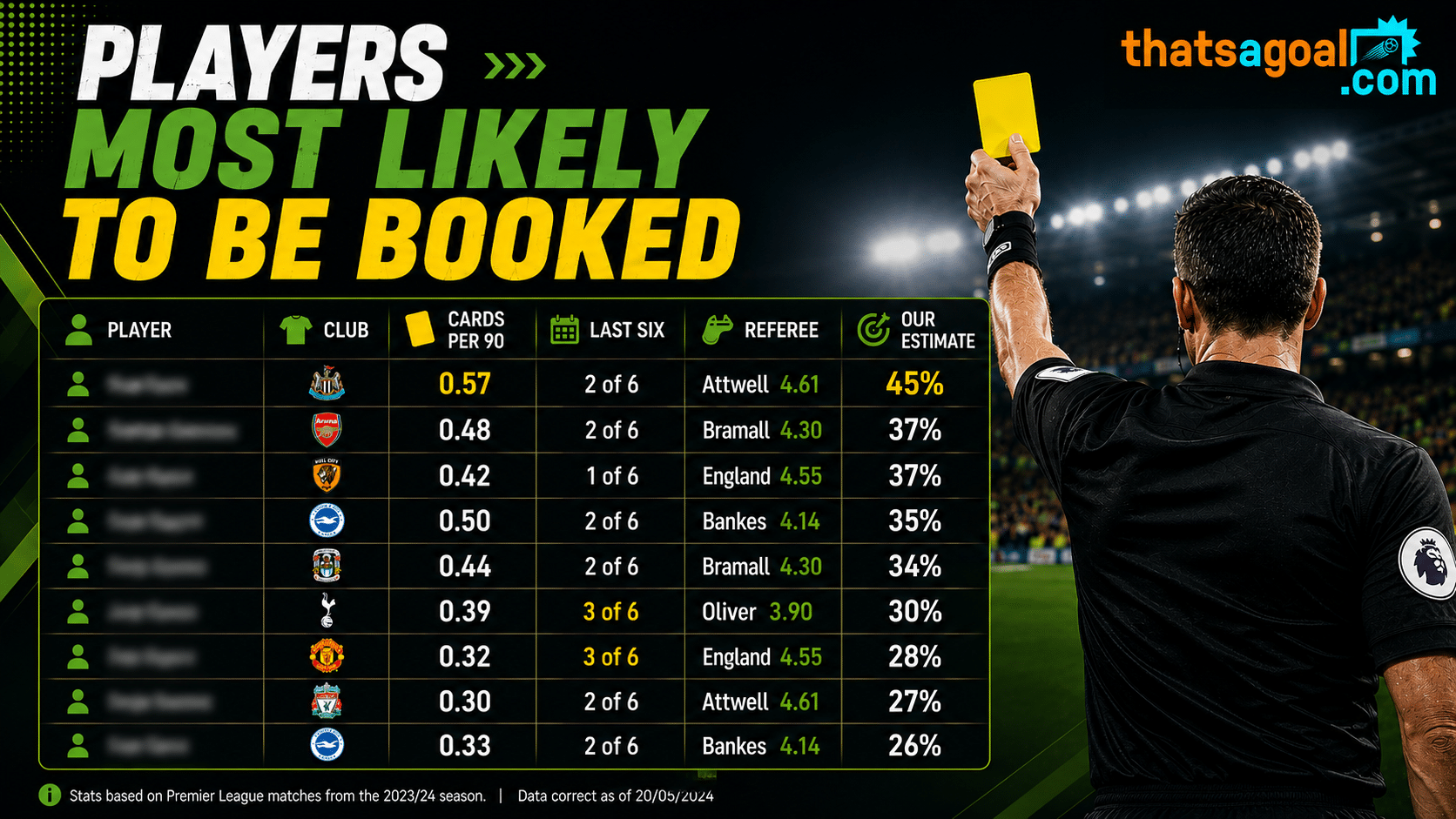 Premier League booking tips